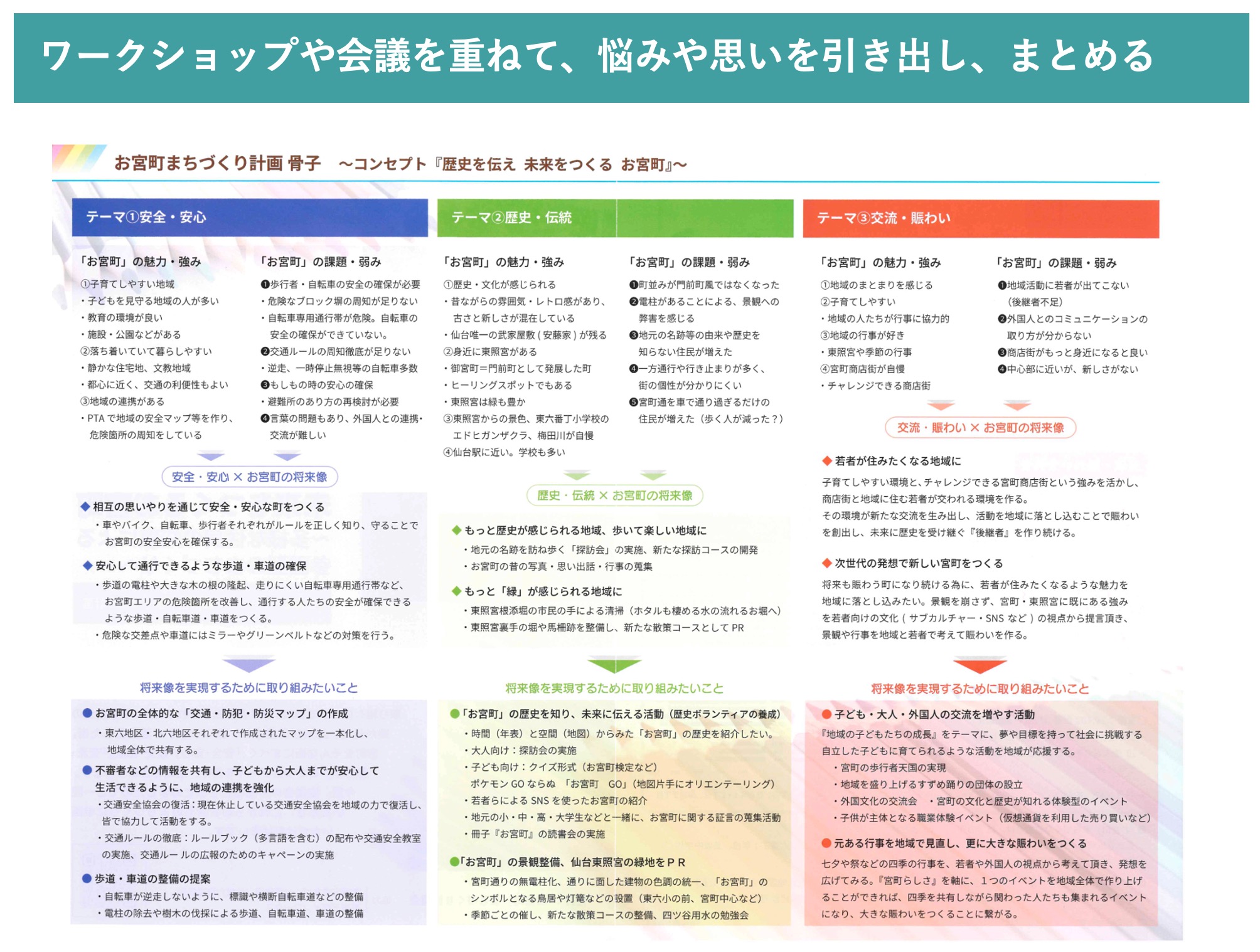 「お宮町」まちづくり協議会の活動支援に関する報告（令和6年度まちづくり専⾨家交流会 報告資料）
